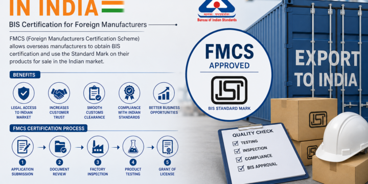 FMCS Certification in India