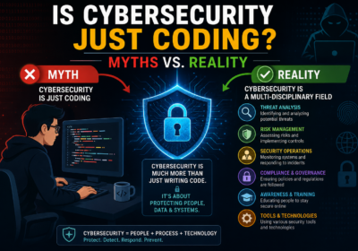 Is Cybersecurity Just Coding? Myths vs. Reality