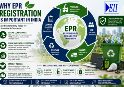 Why EPR Registration is Important in India