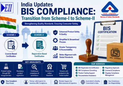 India Updates BIS Compliance