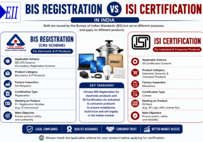 BIS Registration vs ISI Certification in India