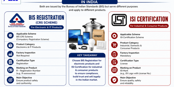 BIS Registration vs ISI Certification in India