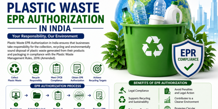 Plastic Waste EPR Authorization in India