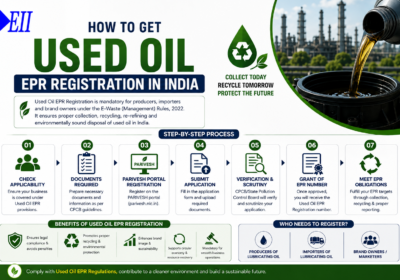 How to Get Used Oil EPR Registration in India