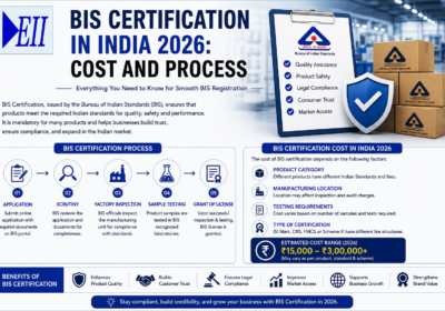 BIS Certification in India 2026: Cost and Process