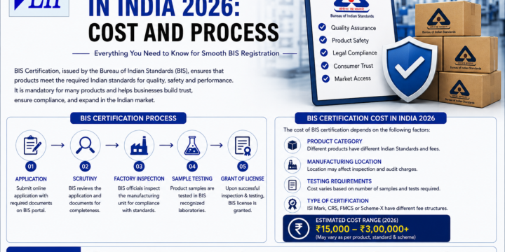 BIS Certification in India 2026: Cost and Process