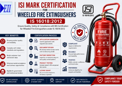 ISI Mark Certification for Wheeled Fire Extinguishers IS 16018:2012