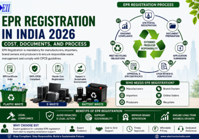 EPR Registration in India 2026: Cost, Documents, and Process