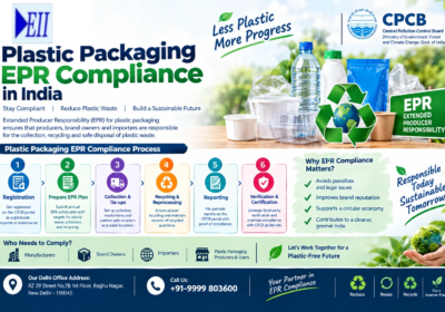 Plastic Packaging EPR Compliance in India