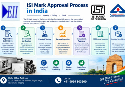 ISI Mark Approval Process in India