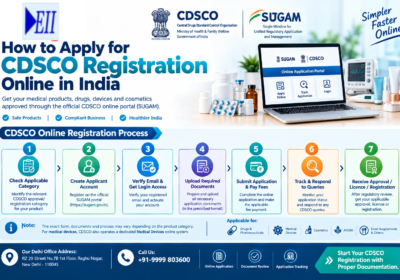 How to Apply for CDSCO Registration Online in India