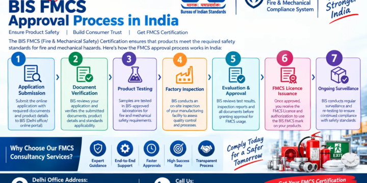BIS FMCS Approval Process in India